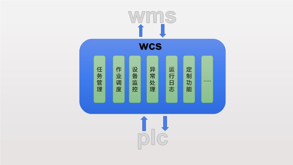 巨象wcs系统